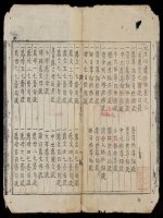 攻文心囊妙語 - công văn tâm nang diệu ngữ (q.03)