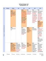Health Education Prekindergarten – Grade 5 Vertical Alignment Matrix (2011 – 2012) ppt