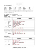 Ngữ âm tiếng anh