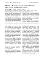 Báo cáo Y học: Differences in the binding capacity of human apolipoprotein E3 and E4 to size-fractionated lipid emulsions pot