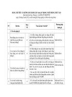 BẢNG CHỈ TIÊU VÀ HƯỚNG DẪN ĐÁNH GIÁ VietGAP TRONG NUÔI TRỒNG THỦY SẢN pptx