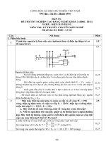 đáp án đề thi lí thuyết tốt nghiệp khóa 2 - điện dân dụng - mã đề thi ddd - lt (28)