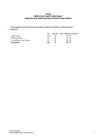 Florida 2008 School Health Profiles Report Weighted Lead Health Education Teacher Survey Results docx