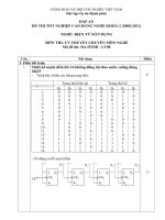 đáp án đề thi lí thuyết tốt nghiệp khóa 2 - điện tử dân dụng - mã đề thi đtdd - lt (8)