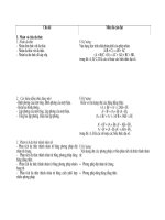 Tong ket kien thuc toan 8