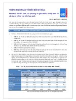 Thông tin cơ bản về biến đổi khí hậu doc