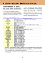Conservation of soil environment