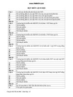 Đột biến lệch bội potx