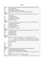 Thế nào là Loài ? Đặc điểm, các phân biệt loài và cá thể