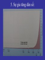 Sự gia tăng dân số docx