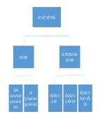 LÃI SUẤT CHIẾT KHẤU