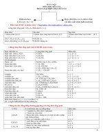 TỔNG hợp LÝ THUYẾT HÓA hữu cơ 12