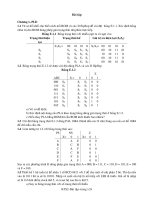 Bài tập ôn cuối kỳ - kỹ thuật số phần 2 potx