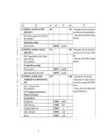 Những Điều Cần Biết Về Tuyển Sinh Đại Học Cao Đẳng 2014 Phần 3 - Cao Đẳng Phía Bắc