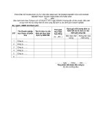 MẪU TÌNH HÌNH SỬ DỤNG DỊCH VỤ TƯ VẤN XÁC ĐỊNH GIÁ TRỊ DOANH NGHIỆP CỦA CÁC DOANH NGHIỆP TRỰC THUỘC TIẾN HÀNH CỔ PHẦN HÓA TỪ ……ĐẾN ……. pptx