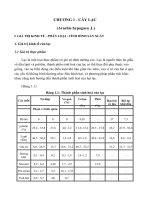 Bài giảng cây họ đậu