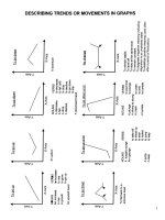 Words in discribe graph ielts