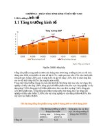phân tích công ty vinamilk việt nam