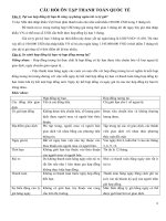 ôn tập thanh toán quốc tế