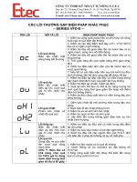 Tài liệu hướng dẫn biến tần FAULT e
