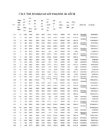 Báo cáo môn Kinh tế lượng về năng suất của các hộ trồng mía (1)