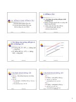 Bài giảng tổng cầu tổng cung