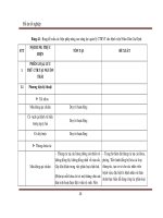 Nghiên cứu hiện trạng và đề xuất các biện pháp nâng cao năng lực quản lý chất thải rắn y tế cho bệnh viện nhân dân Gia Định tại Thành phố Hồ Chính Minh