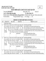 Bài tập lớn ĐKS