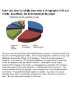 study the chart carefully then write a paragraph of 100
