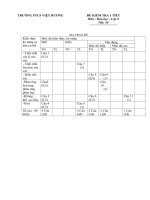 Hai đề kiểm tra tiết 46 có ma trận và đáp án đầy đủ