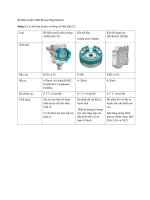 giới thiệu về bộ biến truyền ppt