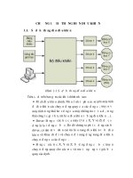 Thiết kế chế tạo máy CNC