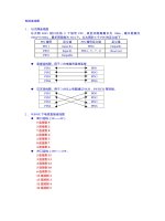 Sơ đồ cable nối plc Koyo