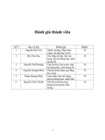 QUẢN TRỊ NGUỒN NHÂN lực (bài CHÍNH THỨC)