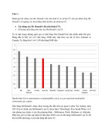 Câu Hỏi Mc Donald's