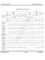 Đề tài : Thiết kế chung cư cao tầng  P6 Quận  Gò Vấp TP HCM