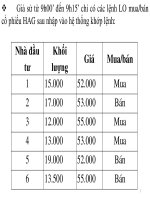 nhập môn phân tích và đầu tư chứng khoán