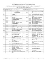 Hệ thống tài khoản kế toán trong doanh nghiệp bảo hiểm