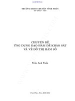 Ứng dụng đạo hàm để khảo sát và vẽ đồ thị hàm số