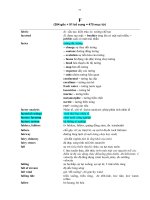 Từ điển môi trường từ f đến i