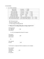 Các dạng bài tập ngữ pháp thi toeic