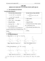 Đề cương ôn thi tốt nghiệp PTTH môn Toán