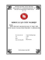 Phân tích mức độ hấp dẫn đầu tư trực tiếp nước ngoài tại hai tỉnh Vĩnh Phúc và Bình Dương