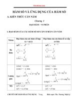 hàm số và ứng dụng của hàm số