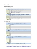 Trắc nghiệm toán rời rạc-chuơng 2 potx