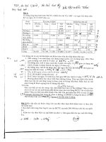 bài tập kiểm toán hay