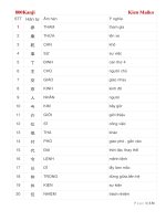 800 kanji cơ bản của sơ cấp & trung cấp