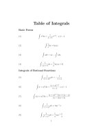 Tích phân nâng cao cho thí sinh ôn thi đại học