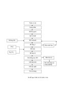 TÀI LIỆU THỰC TẬP KỸ THUẬT THIẾT KẾ HỆ THỐNG XỬ LÝ NƯỚC RỈ RÁC