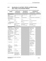 Tín hiệu analog trong PLC S7 200